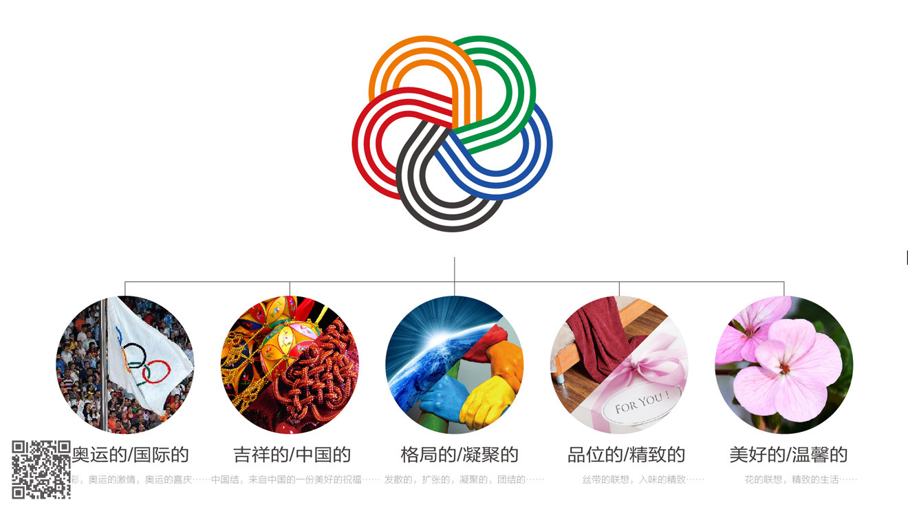 五環(huán)國際酒店品牌設(shè)計(jì)規(guī)劃